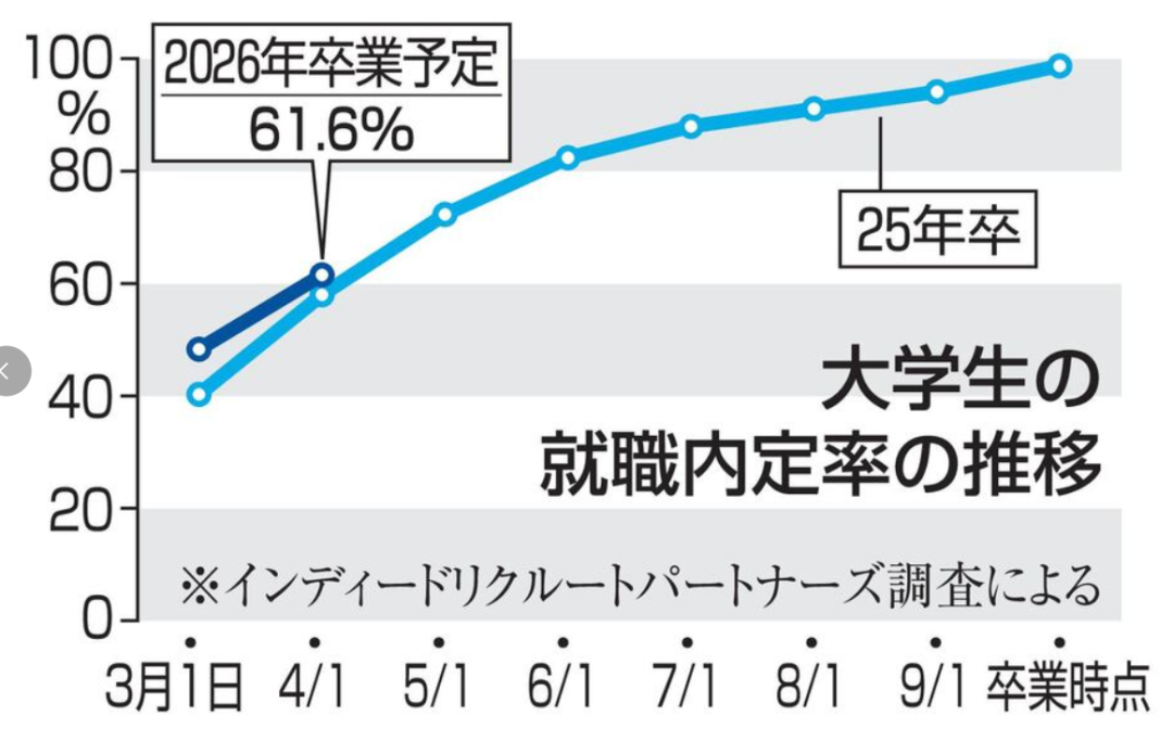 沈陽留學 留學方案 日本留學